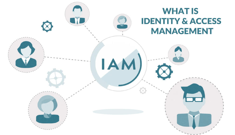 Identity & Access Management